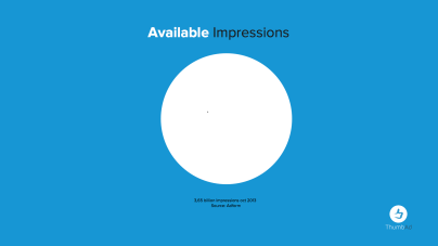 Available Impressions