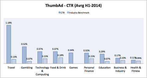 ThumbAd 1 HY2014_benchmark report